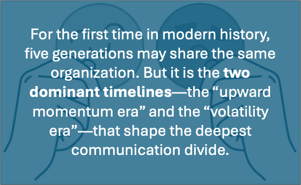 For the first time in modern history, five generations may share the same organization. But it is the two dominant timelines—the “upward momentum era” and the “volatility era”—that shape the deepest communication divide.